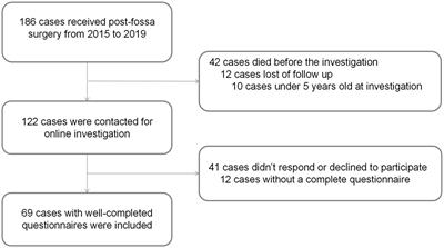 Long-term postoperative quality of life in childhood survivors with cerebellar mutism syndrome